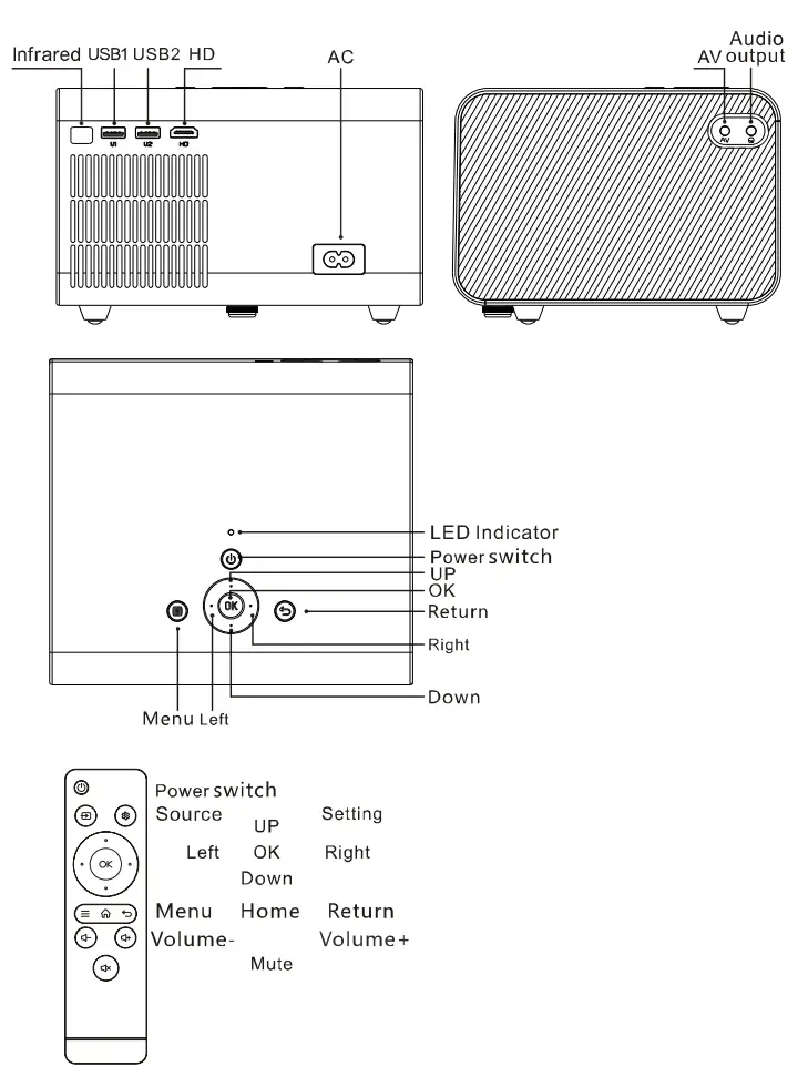 Sichuan Coolux Technology V509 Projector - fig 3