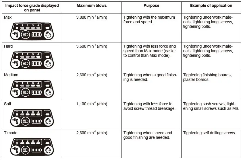 makita DTD170 Cordless Impact Driver fig16