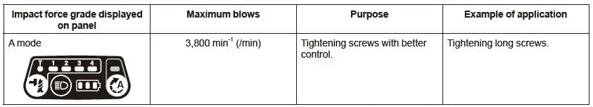 makita DTD170 Cordless Impact Driver fig17