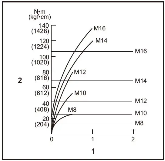 makita DTD170 Cordless Impact Driver fig23