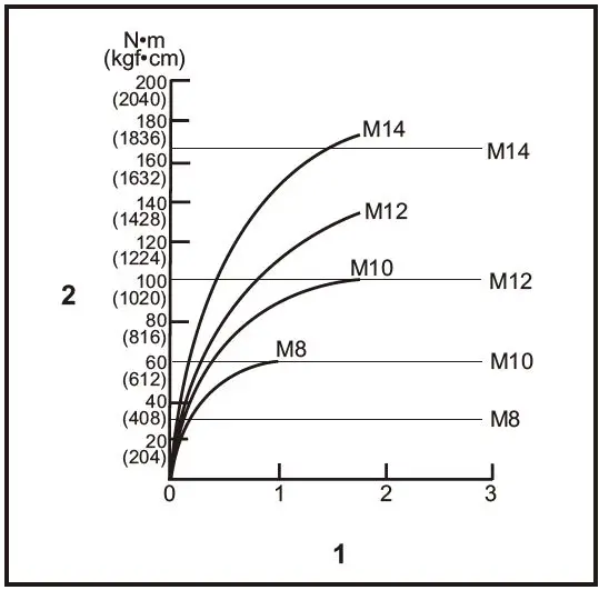 makita DTD170 Cordless Impact Driver fig24