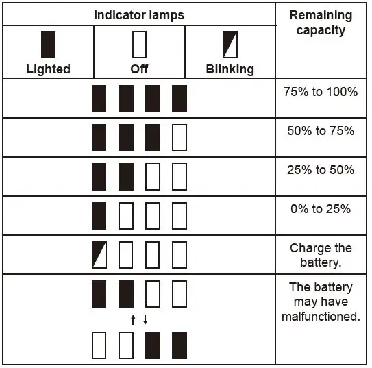 makita DTD170 Cordless Impact Driver fig8