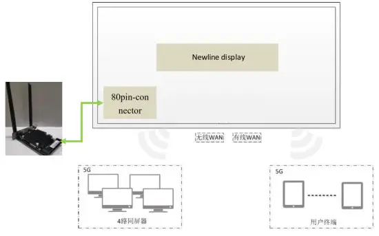 HiteVision AX1802-GT Network Module for Conference Display -network module
