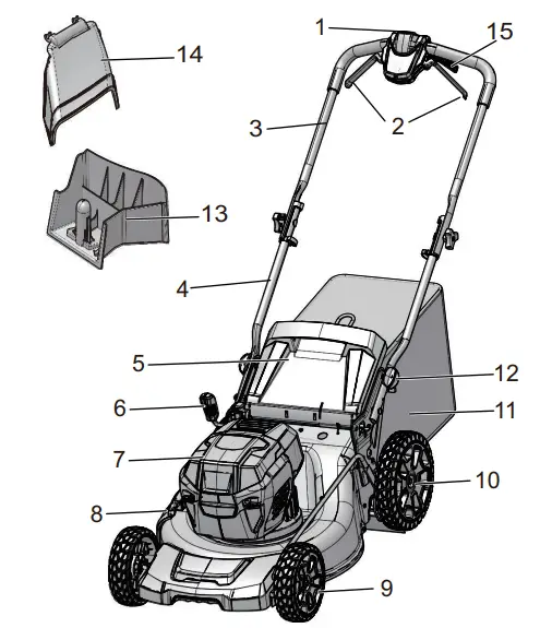 greenworksTOOLS LME455 48V 20-inch Self-Propelled Lawn Mower User Manual - Product Overview