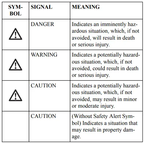greenworksTOOLS LME455 48V 20-inch Self-Propelled Lawn Mower User Manual - RISK LEVELS