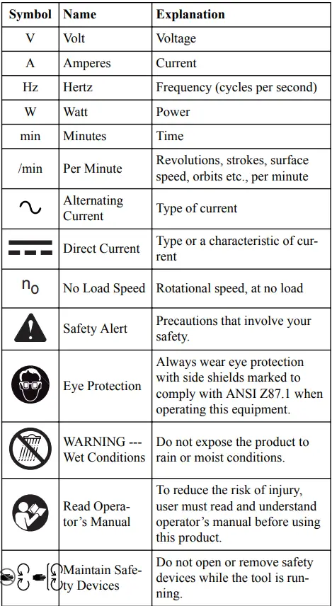 greenworksTOOLS LME455 48V 20-inch Self-Propelled Lawn Mower User Manual - SYMBOLS ON THE PRODUCT