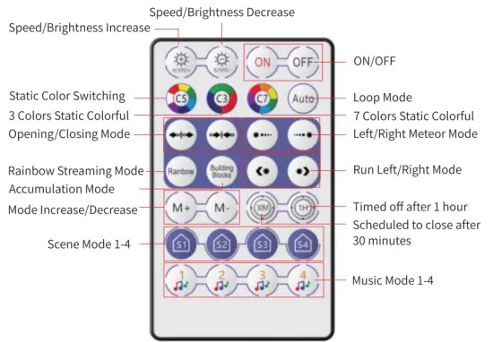 Raoping Ruhu Technology N272U RGB Light Strip Controller - parameter