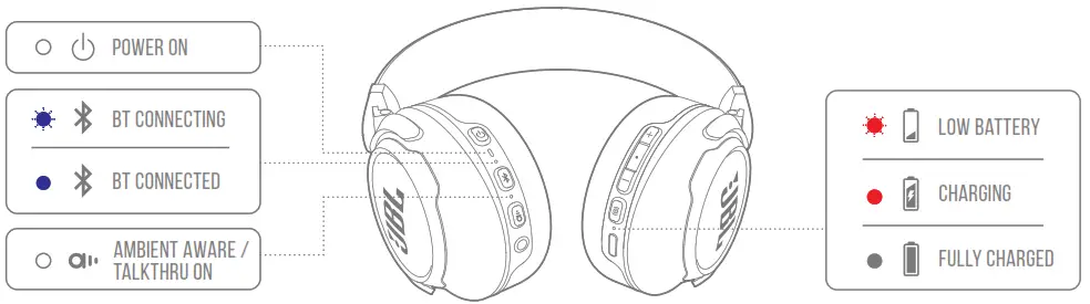 JBL CLUB 700 BT - Headphone LED Behaviors