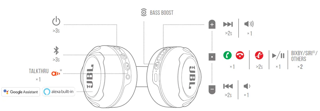 JBL CLUB 700 BT - Button command