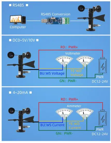 SONBEST SM5389V 0-5V Outdoor Aluminum Wind Speed and Direction Integrated Sensor - Convartion voltmitar ammetar