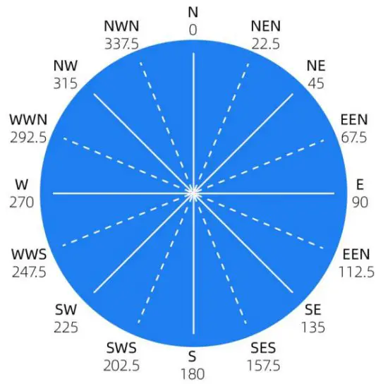 SONBEST SM5389V 0-5V Outdoor Aluminum Wind Speed and Direction Integrated Sensor - Map