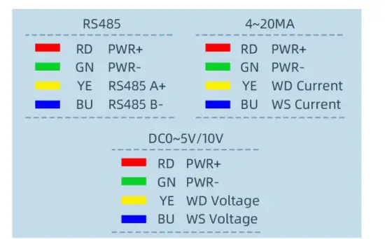 SONBEST SM5389V 0-5V Outdoor Aluminum Wind Speed and Direction Integrated Sensor - Model