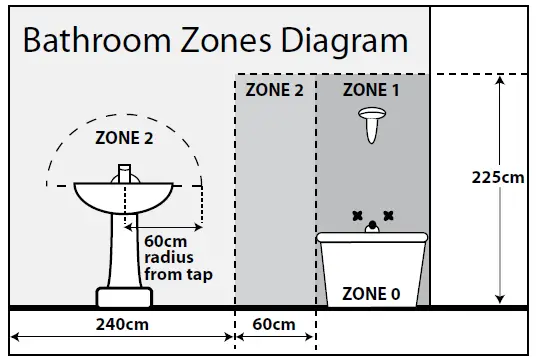Eterna-SQPRISMW3-IP65 Emergency LED Utility Fitting With-Multi-Function-Sensor-FIG1