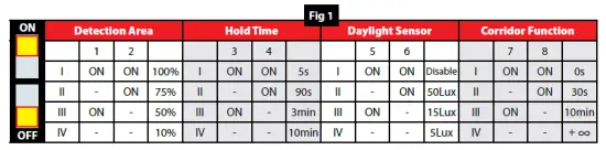 Eterna-SQPRISMW3-IP65 Emergency LED Utility Fitting With-Multi-Function-Sensor-FIG-3
