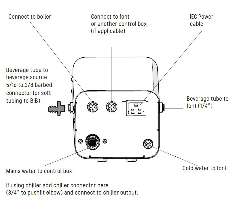 marco 1000940 POUR’D Control Box 2