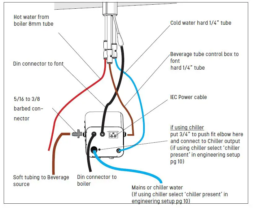 marco 1000940 POUR’D Control Box 5