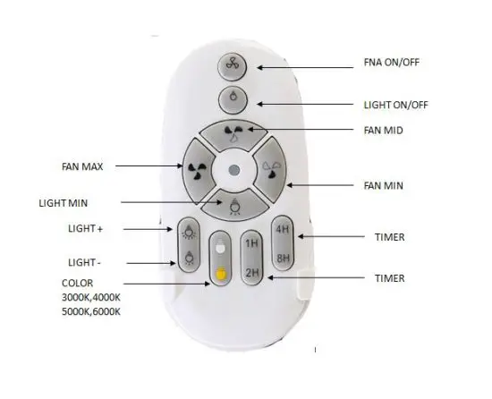 MELASEN M2445 Remote Control Transmitter