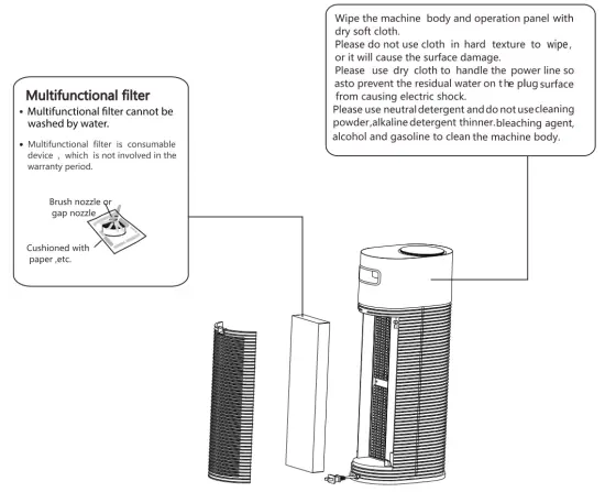 TCL KJ200F-A4 Air Purifier - maintenance