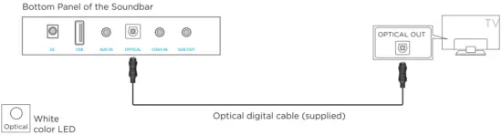 BESTISAN SG02 Soundbar for TV - Image 10