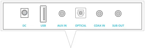 BESTISAN SG02 Soundbar for TV - Image 12