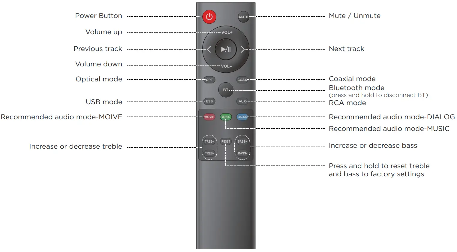 BESTISAN SG02 Soundbar for TV - Image 4