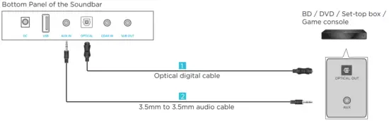 BESTISAN SG02 Soundbar for TV - Image 8