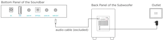 BESTISAN SG02 Soundbar for TV - Image 9