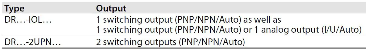 TURCK-DRXXX-M30E-Radar-Distance-Sensors-FIG1