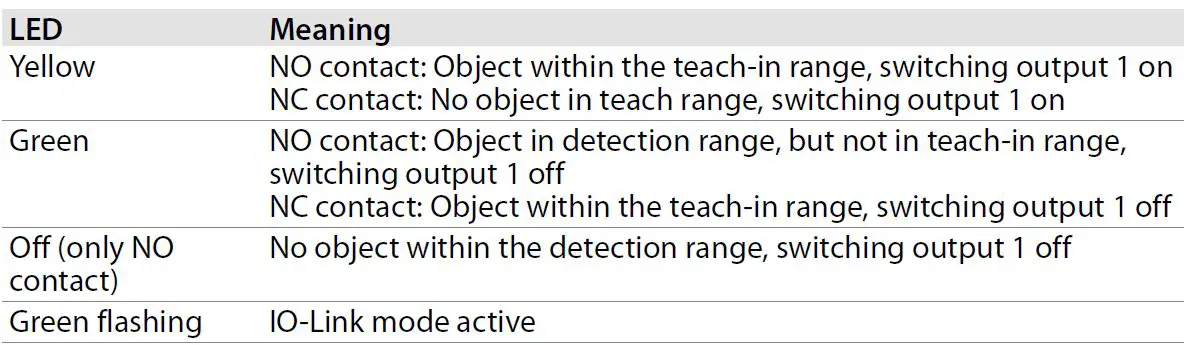 TURCK-DRXXX-M30E-Radar-Distance-Sensors-FIG3