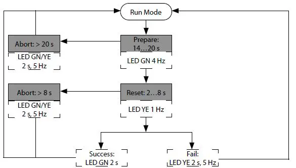 TURCK-DRXXX-M30E-Radar-Distance-Sensors-FIG7