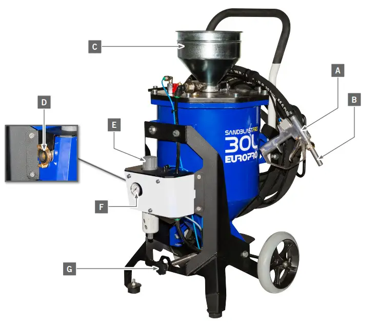 EUROPRO 30860 SANDBLASTPRO 30L Versatile Sandblaster - THE COMPONENTS
