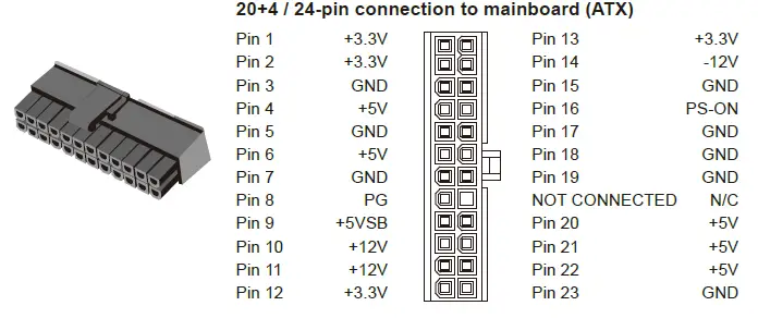 FSP Power Never Ends 850W 80 Plus Gold Fuly Modular Power 6