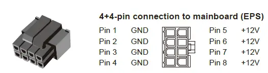 FSP Power Never Ends 850W 80 Plus Gold Fuly Modular Power 7