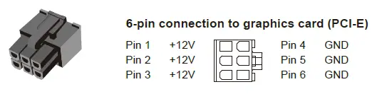 FSP Power Never Ends 850W 80 Plus Gold Fuly Modular Power 8