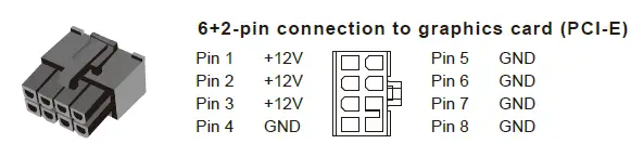 FSP Power Never Ends 850W 80 Plus Gold Fuly Modular Power 9