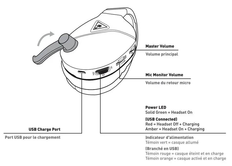 TURTLE BEACH Recon 200 Gen 2 Gaming headset fig 4