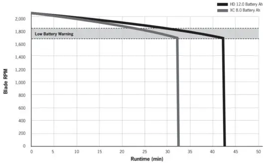 SUPERVAC V18 BL Fire End and Croker - figure 2