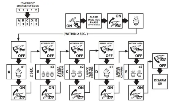 MELTA SYSTEM DEFCOM 3.1B Automatic Electronic Design - figure 2