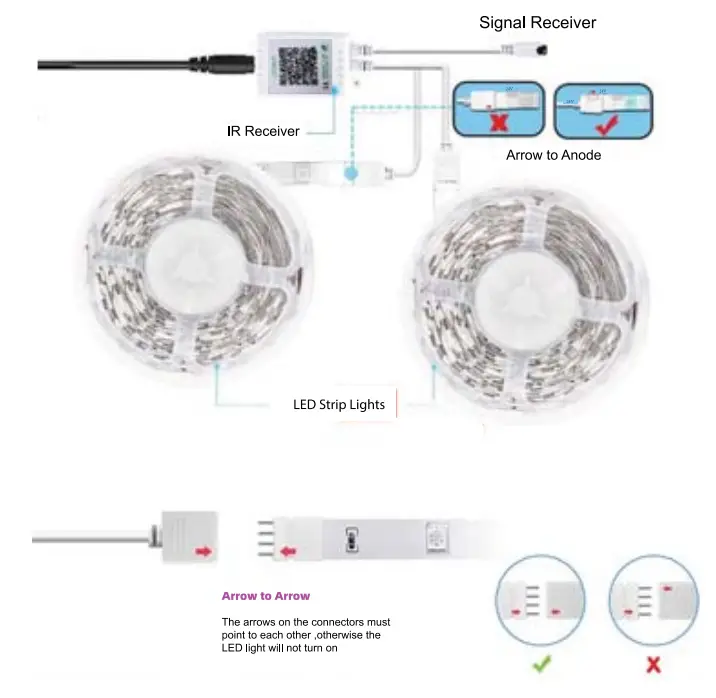 LIGHTONA 5050 RGB Flexible LED Strip Light-fig2