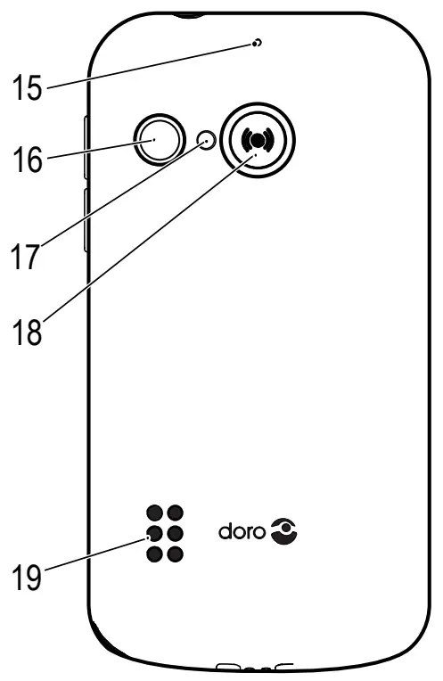 doro 5860 Mobile Phone - overview 1