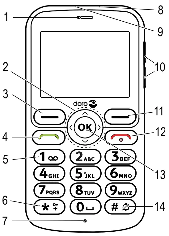 doro 5860 Mobile Phone - overview