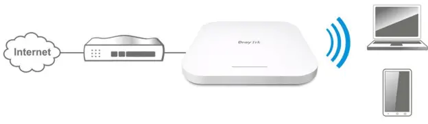 DrayTek VigorAP 1060C High Performance 11ax Ceiling AP-fig13