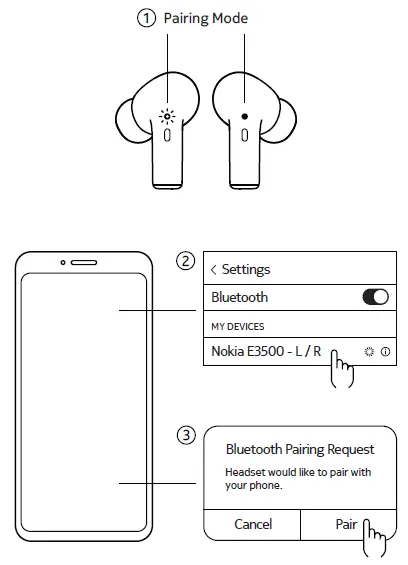 NOKIA E3500 Essential True Wireless Earphones FIG 3