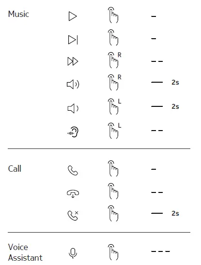 NOKIA E3500 Essential True Wireless Earphones FIG 6
