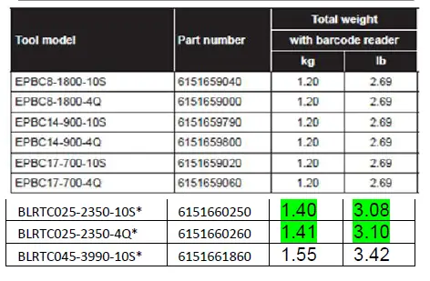 Ets Georges Renault SCAN2D-AE Barcode Reader FIG 5