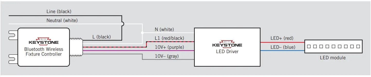 KEYSTONE KTSL-FC1-UV-KO Bluetooth Wireless Fixture Controller 2