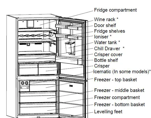 SHARP SJ-BA35CHDIE-EU No Fros A ++ 564 Liters Combined Refrigerator 3