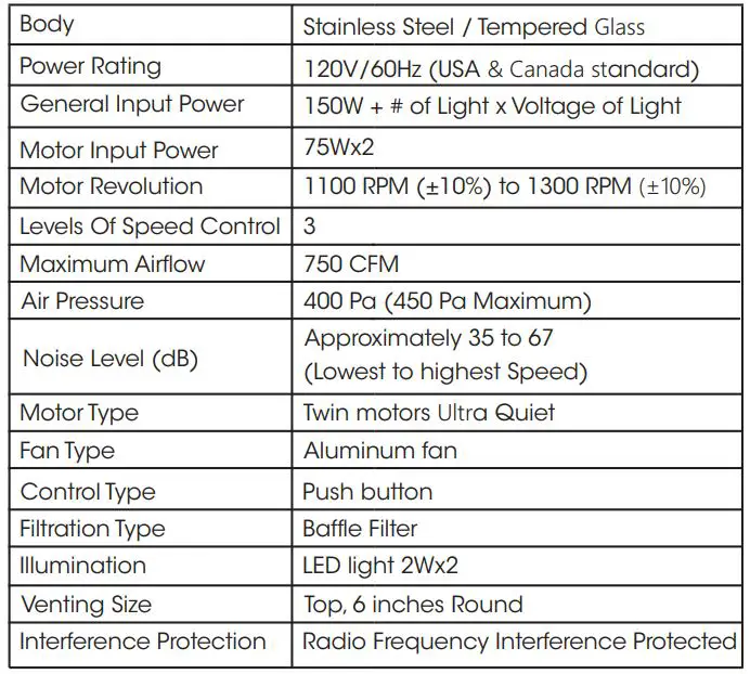 Vesta VRH-AKRON-30SS 750CFM 30 Under Cabinet range hood - Specifications