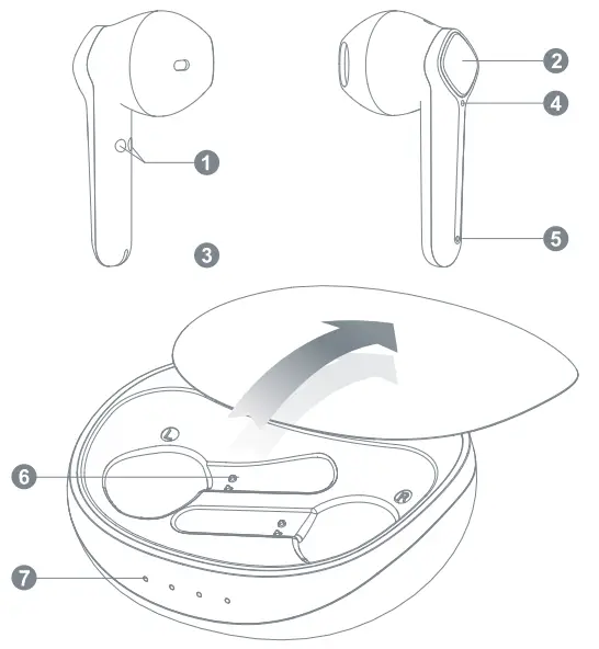 Identifying Key Parts