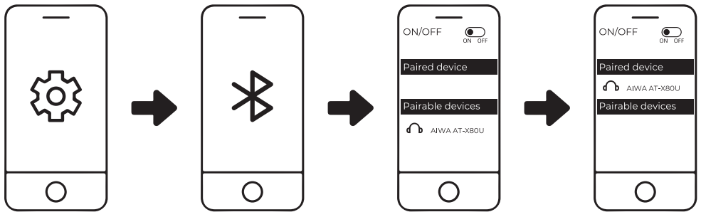 aiwa AT X80U True Wireless Earphone - FIG 3